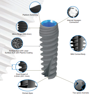 Basal Dental Implant